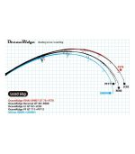 Ripple Fisher OceanRidge FS Flex GT 77 Rod