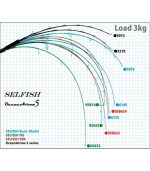 Ripple Fisher SELFISH 597 Nano Rod