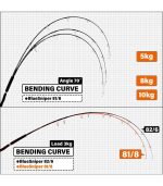 Yamaga Blanks BlueSniper Boat Casting