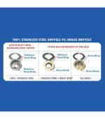 AFW Mighty Mini Stainless Steel Snap Swivels Size #2