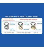 AFW Mighty Mini Stainless Steel Crane Swivels Size #14