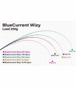 Yamaga Blanks BlueCurrent Wizy